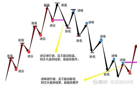 江波分析|不传之术：江恩波浪理论的分析技巧